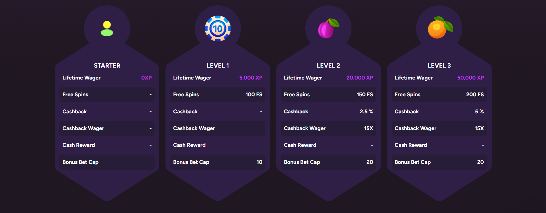 Casiny Live Dealer Experiences